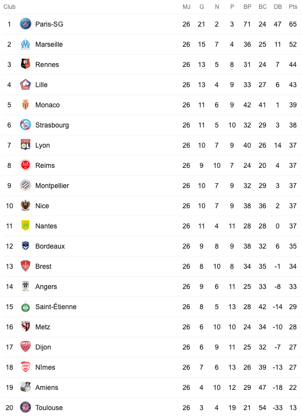 L1 le classement apr s la 26e journ e Girondins L1 le classement apr s la 26e journ e Girondins